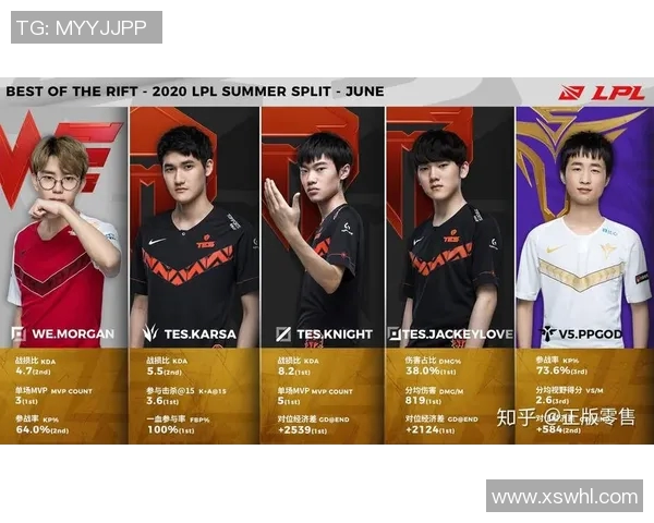 esports数据探讨英雄联盟FPX战队的耐力与持久战策略分析