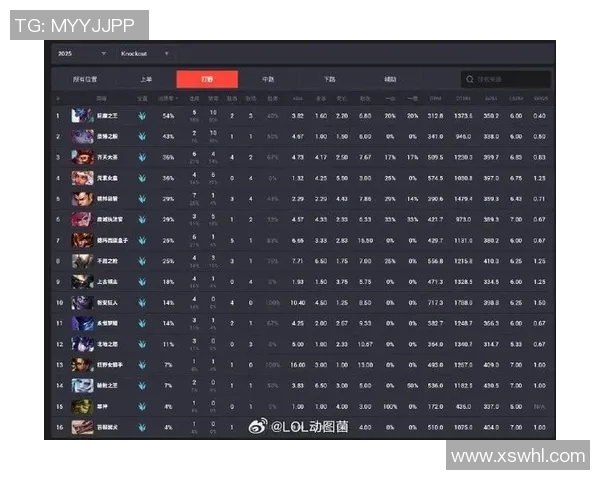 esports最新数据揭秘王军如何引领英雄联盟走向全球成功之路 esports最新数据揭秘王军如何引领英雄联盟走向全球成功之路